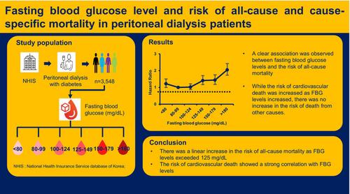 Fasting blood glucose level and risk of all-cause and cause-specific mortality in peritoneal dialysis patients