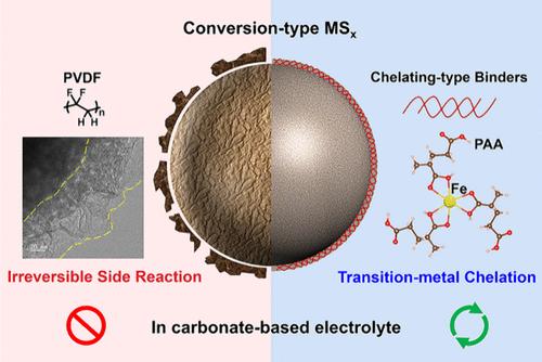 Chelating-Type Binders toward Stable Cycling and High-Safety Transition-Metal Sulfide-Based Lithium Batteries