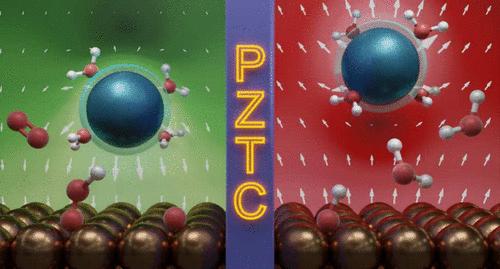 The Potential of Zero Total Charge Predicts Cation Effects for the Oxygen Reduction Reaction
