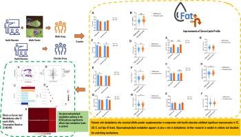 The effects of alfalfa powder combined with health education on patients with dyslipidemia: A randomized controlled trial