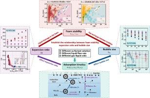 Kinetics and dynamics of Gas-liquid separation and bubble generation in surfactant solutions: Role of bulk/interfacial properties and hydrodynamic conditions