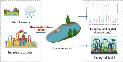 Organophosphate esters in reservoir water from a metropolitan city in the Guangdong-Hong Kong-Macao Greater Bay Area, China, and their ecological risk