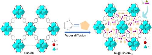 Construction of nitrogen-rich groups @ zirconium-based metal-organic frameworks for efficient iodine capture