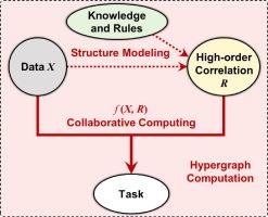 Hypergraph Computation