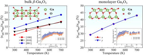 Unveiling the impact of four-phonon scattering on thermal transport properties of the bulk β-Ga2O3 and monolayer Ga2O3