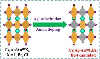 Computational exploration of alternative mixed-valence double perovskites via cation-anion dual-doping strategy