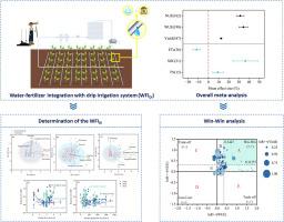 Optimizing water-fertilizer integration with drip irrigation management to improve crop yield, water, and nitrogen use efficiency: A meta-analysis study