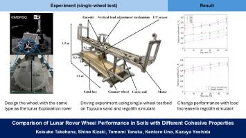 Comparison of lunar rover wheel performance in soils with different cohesive properties