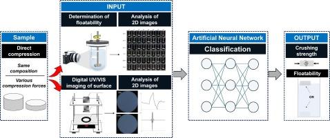 Evaluation of floatability characteristics of gastroretentive tablets using VIS imaging with artificial neural networks