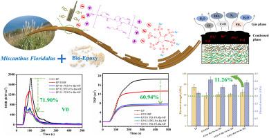 Miscanthus floridulus-based intumescent flame retardant by green self-assembly for fully biological EP composites with commendable flame retardancy, smoke suppression and mechanical properties