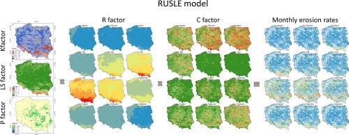 Assessing monthly dynamics of agricultural soil erosion risk in Poland