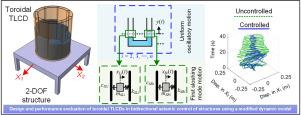 Design and performance evaluation of toroidal TLCDs in bidirectional seismic control of structures using a modified dynamic model