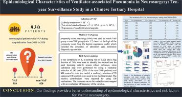 Epidemiological characteristics of ventilator-associated pneumonia in neurosurgery: A 10-year surveillance study in a Chinese tertiary hospital