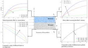 Flow and heat transfer of non-miscible micropolar and Newtonian fluid in porous channel sandwiched between parallel plates