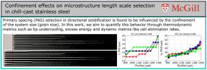 Confinement effects on microstructure length scale selection in chill-cast stainless steel