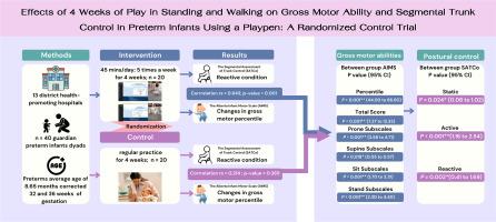 Effects of 4 weeks of play in standing and walking on gross motor ability and segmental trunk control in preterm infants using a playpen: A randomized control trial