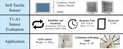 Development of fully soft composite tactile sensors using conductive fabric and polydimethylsiloxane