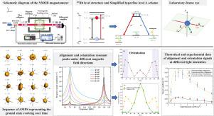 Dead-zone suppression method of NMOR atomic magnetometers based on alignment and orientation polarization