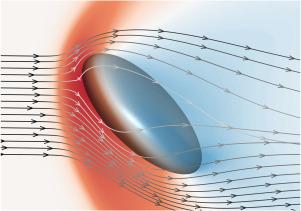 Modelling aerodynamic forces and torques of spheroid particles in compressible flows