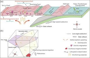 The Xilaokou carbonate-sulfide vein type gold deposit: A distinct mineralization in the giant Jiaodong gold province, North China