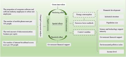 Study on how the digital economy affects urban carbon emissions