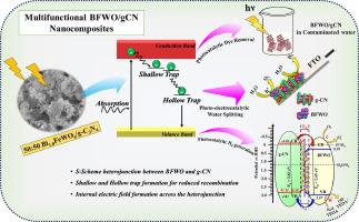 Optimizing junction interface integrity between 3D/2D defect pyrochlore Bi1.8Fe0.2WO6 and g-C3N4 nanostructures: A novel multifunctional nanocomposite for enhanced photocatalytic and photo-electrocatalytic water splitting and water remediation applications