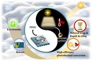 Robust TiN-based photothermal superhydrophobic coating with sandwich structure for effective anti−/de-icing applications