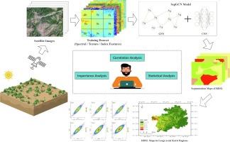 Identification and factor analysis of rocky desertification severity levels in large-scale karst areas based on deep learning image segmentation