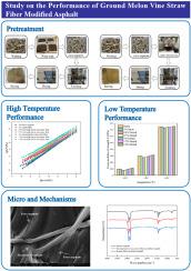 Study on the performance of ground melon vine straw fiber modified asphalt