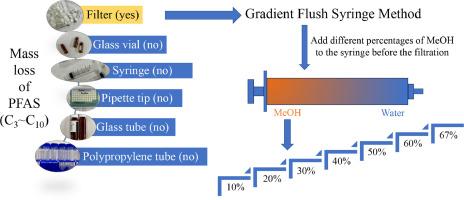 Interactions of per- and polyfluoroalkyl substances with polypropylene plastic and borosilicate glass: Resolving key uncertainties for accurate analysis