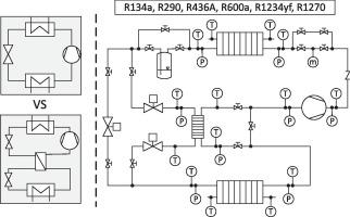 Low-GWP refrigerants in heat pumps: An experimental investigation of the influence of an internal heat exchanger