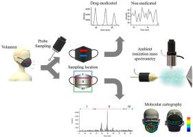 Rapid detection of ingested acetaminophen on face mask by ambient ionization tandem mass spectrometry