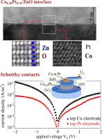 Barrier heights and strong fermi-level pinning at epitaxially grown ferromagnet/ZnO/metal Schottky Interfaces for opto-spintronics applications