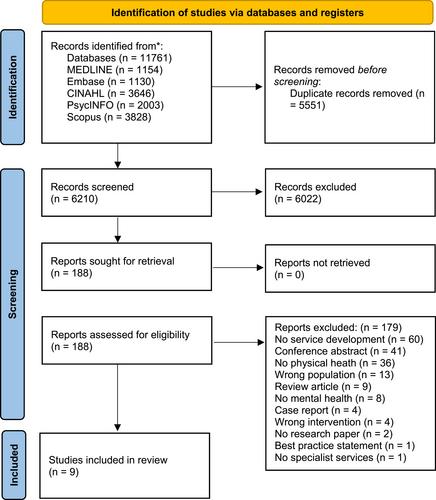 Integrated Physical-Mental Healthcare Services in Specialist Settings to Improve Outcomes for Older People Living With Mental Health Diagnoses: A Systematic Review