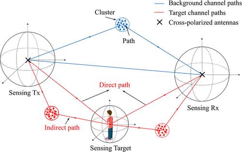 An empirical study of ISAC channel characteristics with human target impact at 105 GHz