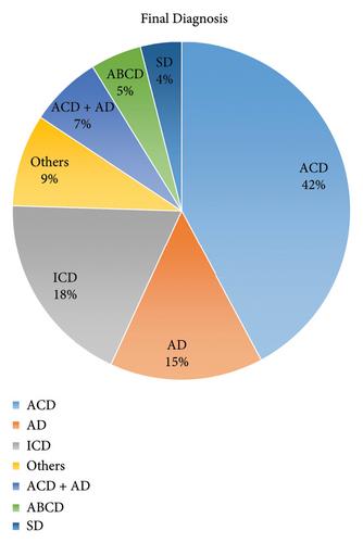 Evaluation of Patch Test Results with the T.R.U.E. Test and Demographic Findings in Periorbital Dermatitis: A 10-Year Retrospective Analysis