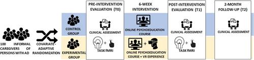 Virtual Reality Combined With Psychoeducation to Improve Emotional Well-Being in Informal Caregivers of Alzheimer's Disease Patients: Rationale and Study Design of a Randomized Controlled Trial