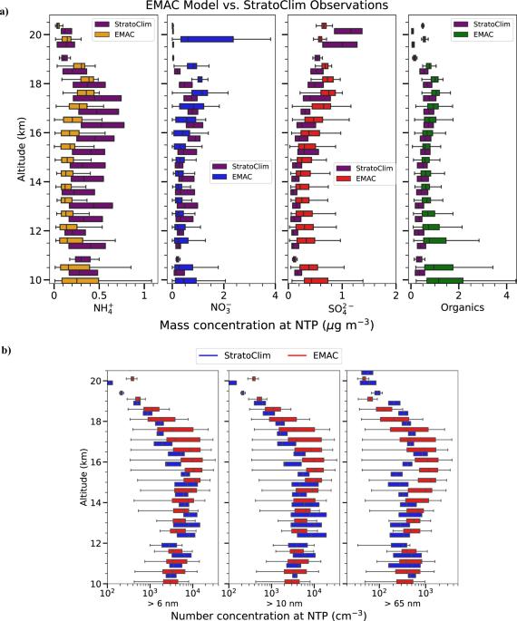 The impact of ammonia on particle formation in the Asian Tropopause Aerosol Layer