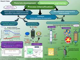 Intensified processes for CO2 capture and valorization by catalytic conversion