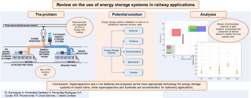 Review on the use of energy storage systems in railway applications