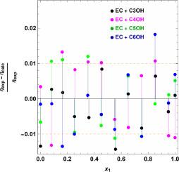 Molecular interactions in ethyl caprate and 2-alcohol: Extended hard sphere framework