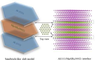 Revealing the adhesion strength, fracture mechanism and stability of semi-coherent Al(111)/MgAlB4(0002) interfaces: A first-principles investigation