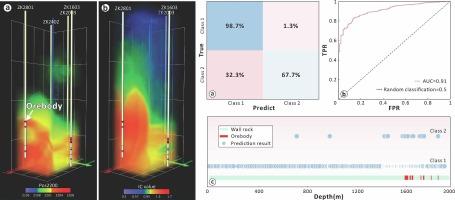 Machine learning on white mica short-wave infrared (SWIR) spectral data in the Tengjia Au deposit, Jiaodong peninsula (Eastern China): A prospecting indicator for lode gold deposits