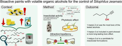 Bioactive paints with volatile organic alcohols for the control of Sitophilus zeamais