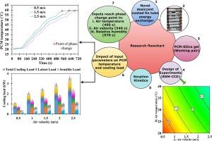 Experimental study of novel desiccant coated energy exchanger employing PCM – Silica gel working pair for air conditioning and thermal energy storage application