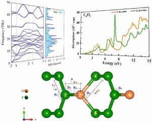 First-principles study on the stability and optoelectronic properties of the novel C6O2 nanostructure