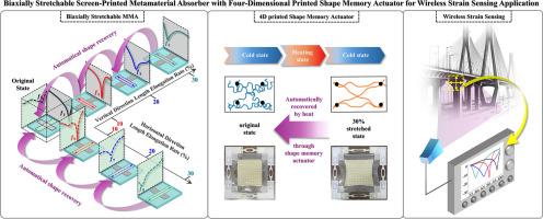 Biaxially stretchable metamaterial absorber with a four-dimensional printed shape-memory actuator