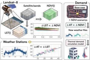 Methodology to assess the impact of urban vegetation on the energy consumption of residential buildings. Case study in a Mediterranean city