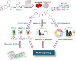 Tetrahydrocarbazoles incorporating 5-arylidene-4-thiazolinones as potential antileukemia and antilymphoma targeting tyrosine kinase and tubulin polymerase enzymes: Design, synthesis, structural, biological and molecular docking studies