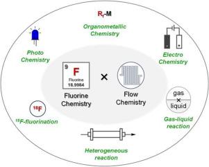 Recent advances in fluorine chemistry using flow technology